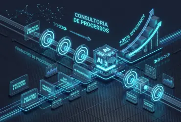 Fluxograma de consultoria de processos corporativos